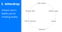 Letterdrop logo